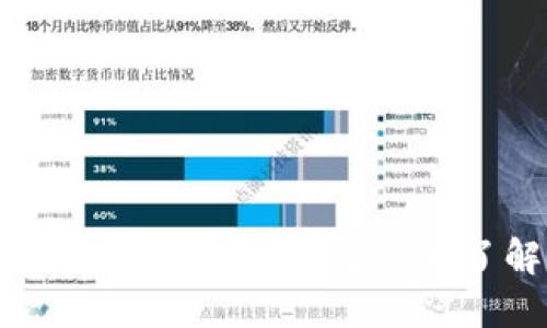 TokenIM收益显示时间揭秘：如何快速了解你的投资收益