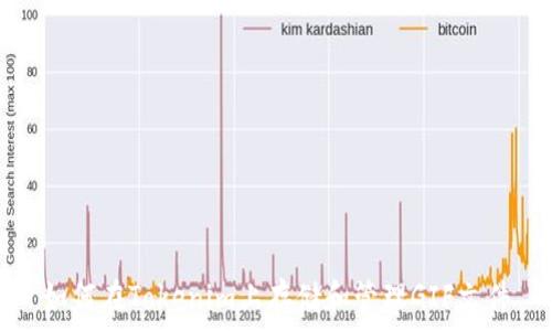   
如何在Tokenim上存储和管理GIF文件