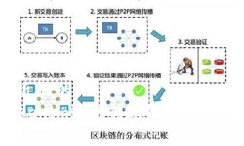 思考一个接近且的  
如何使用Tokenim进行转账？详细教程与注意事项