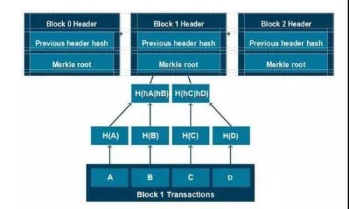 

如何顺利完成Tokenim转账: 完整指南与常见问题解答