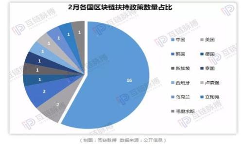 

今日加密货币为何大涨？深度解析市场背后驱动力