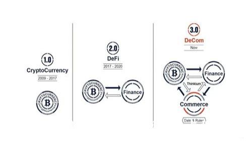 Tokenim使用指南：解决常见问题与操作步骤