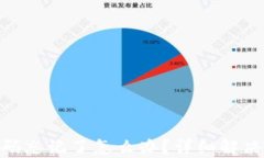 Tokenim交易密码忘记了怎么办？详细解决方案与步