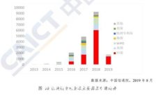 Tokenim钱包是否需要实名注册？全面解析及相关问