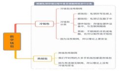   加密货币的负面信息分析及其影响