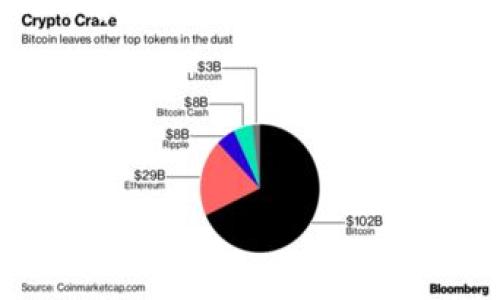 为了帮助您撰写关于“在Tokenim怎么盈利”的内容，我将提供一个接近且的、相关关键词、内容大纲以及问题解答部分。

### 和关键词


在Tokenim上如何实现盈利：全面指南