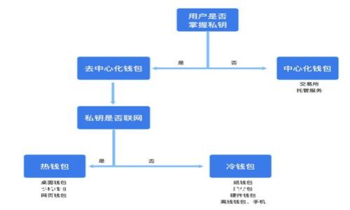 Tokenim空投攻略：如何参与以及注意事项