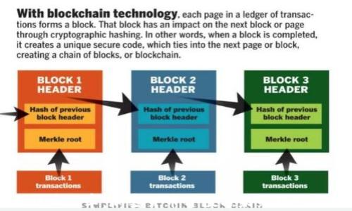 
比特币减半：加密货币价值与未来趋势解析