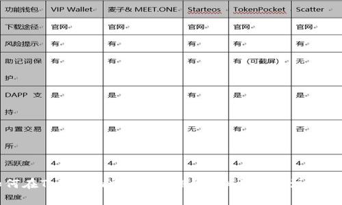 如何在Tokenim中出售ETH？详细步骤及注意事项