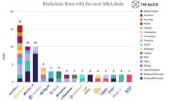 TokenIM能放EOS吗？全面解读和使用指南