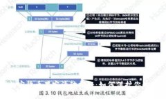 : 韩国加密货币黑客活动揭秘：如何保护你的数字