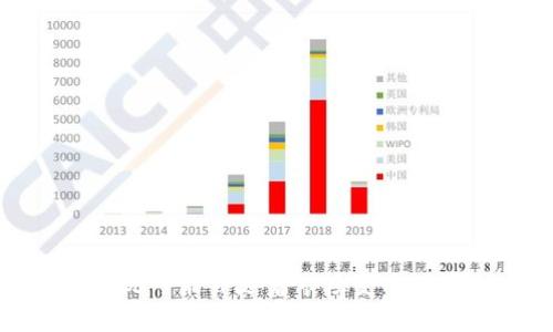 Tokenim 是一个可以进行数字资产交易的平台，但我没有关于其当前状态的最新信息。这类平台的状况可能会随着市场变化而变化。如果你需要了解最新的动态和运作情况，建议访问他们的官方网站或查看相关的加密货币新闻。