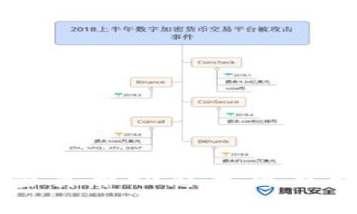 本周加密货币动态分析与市场展望