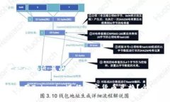 思考一个接近且的如何使用Tokenim进行数字货币兑