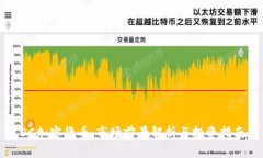 DC加密货币：市场前景解析与投资指南