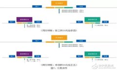 乌克兰加密货币最新税率解读与影响分析