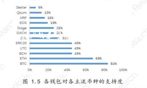 在下面提供一个关于“怎么登录Tokenim”的和主要内容大纲，包含相关关键词和六个详细问题的结构。


```
详细指南：如何登录Tokenim账户