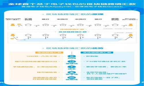 如何有效使用Tokenim子钱包：全面指南与技巧