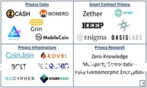 如何在Tokenim钱包中购买ATOM：步骤和技巧