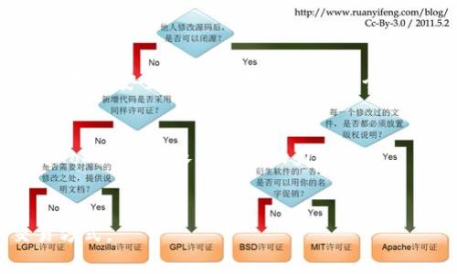   Tokenim钱包交易失败及其手续费解析 / 

 guanjianci Tokenim, 钱包交易失败, 手续费, 加密货币 /guanjianci 

### 内容主体大纲

1. 引言
   - 介绍Tokenim钱包及其在加密货币交易中的重要性
   - 交易失败的常见原因

2. Tokenim钱包的基本功能
   - 钱包概述
   - 支持的加密货币种类
   - 用户界面和体验

3. 交易失败的原因分析
   - 网络拥堵
   - 低手续费设置
   - 钱包设置问题
   - 交易信息错误

4. 交易手续费的结构
   - 手续费的定义
   - 交易手续费与矿工手续费的关系
   - 影响交易手续费的因素

5. 如何避免交易失败
   - 设置合理的手续费
   - 确保网络环境稳定
   - 检查交易信息的准确性

6. Tokenim的用户反馈
   - 用户对交易失败的常见看法
   - Tokenim在解决问题上的表现

7. 结论
   - 小结交易失败的多个因素
   - 如何交易体验

---

### 引言

在当前快速发展的数字货币市场中，Tokenim钱包作为一种多功能、易于使用的工具，为用户提供了便捷的交易体验。然而，用户在使用Tokenim钱包进行加密货币交易时，偶尔会遇到交易失败的情况，这不仅会影响交易效率，还可能导致不必要的手续费损失。因此，了解交易失败的原因及如何手续费设置，显得尤为重要。

### Tokenim钱包的基本功能

钱包概述
Tokenim钱包是一款支持多种加密货币的数字钱包，为用户提供安全、高效的交易体验。它采用了多重加密技术，确保用户资产的安全性，并提供简单易用的界面，使得即使是新手用户也能轻松上手。

支持的加密货币种类
Tokenim支持多种主流加密货币，包括比特币、以太坊、瑞波币等。这种多样性为用户提供了投资和交易的灵活性，使他们能够根据市场变化及时调整资产配置。

用户界面和体验
Tokenim钱包的用户界面设计直观，易于操作。用户可以方便地进行余额查看、交易记录查询及发送/接收加密货币，从而提升用户的使用体验。

### 交易失败的原因分析

网络拥堵
在高峰交易时段，加密货币网络可能会出现拥堵的现象，这会导致交易确认时间延长，甚至出现交易失败的情况。特别是在比特币网络负荷较大的时刻，一些交易可能长时间无法被确认，最终被服务器退回。

低手续费设置
手续费是交易在区块链上获得确认的关键。如果用户在Tokenim钱包中设置的手续费过低，矿工可能不会优先处理这笔交易，导致交易被延迟或失败。因此，合理设置手续费显得尤为重要。

钱包设置问题
Tokenim钱包的某些设置可能影响交易的成功率。例如，用户需要确保钱包地址正确无误，如果输入错误的地址，交易不仅会失败，还可能导致资产的丢失。

交易信息错误
提交的交易信息包括金额、收款地址等。如果这些信息填写错误，交易将无法完成。确保每一项信息的准确性是避免交易失败的重要一步。

### 交易手续费的结构

手续费的定义
交易手续费是用户在区块链上进行交易时所需支付的费用。这些费用通常用于补偿矿工验证和处理交易的工作，确保网络的正常运行。

交易手续费与矿工手续费的关系
在加密货币交易中，交易手续费实际上是矿工手续费的一部分。用户支付的手续费将得到矿工的确认，矿工会根据手续费的高低优先处理交易。手续费越高，交易被确认的速度就越快。

影响交易手续费的因素
影响交易手续费的因素包括网络的繁忙程度、交易的复杂性以及用户自身的设置。网络越拥堵，手续费越高，反之亦然。

### 如何避免交易失败

设置合理的手续费
为了避免交易失败，用户应在Tokenim钱包中设置合理的手续费。在交易时，查看当前网络的推荐手续费，适当提高自己的手续费，以确保交易能够被及时确认。

确保网络环境稳定
用户在进行交易时，应确保网络连接的稳定性。使用高质量的网络连接，可降低交易失败的几率，确保信息正确传递。

检查交易信息的准确性
在提交交易之前，务必检查交易信息的准确性，包括接收方地址和交易金额。任何错误都可能导致交易失败。

### Tokenim的用户反馈

用户对交易失败的常见看法
用户在使用Tokenim钱包时，常常表达对交易失败的困惑和不满。很多用户希望能够得到更明确的提示，帮助他们理解交易失败的原因。

Tokenim在解决问题上的表现
Tokenim团队积极倾听用户反馈，并不断钱包的功能和用户体验。他们在提供技术支持的同时，也在致力于提升用户对交易过程的掌控感。

### 结论

综上所述，Tokenim钱包的交易失败可能由多种因素造成，包括网络拥堵、手续费设置不当、钱包设置不当及交易信息错误。用户在进行交易时，应充分考虑这些因素，合理设置手续费，并确保交易信息的准确性，以提高交易成功率。

---

### 相关问题

1. 什么是Tokenim钱包？
2. Tokenim钱包与其他钱包相比有何优势？
3. 如何合理设置交易手续费？
4. 网络拥堵对加密货币交易的影响是什么？
5. 用户如何解决Tokenim钱包中的交易失败问题？
6. Tokenim钱包未来发展趋势如何？

### 问题详细介绍

#### 1. 什么是Tokenim钱包？

Tokenim钱包的概述
Tokenim钱包是一款在加密货币市场中广受欢迎的数字钱包，可支持多种类型的加密货币交易。它具有友好的用户界面和可靠的安全机制，使得用户不仅可以方便地进行交易，还能够有效地管理他们的数字资产。

Tokenim钱包的功能
Tokenim钱包的主要功能包括存储、发送和接收加密货币，以及查看交易历史记录。此外，用户还可以进行资产的转换和其他高级操作，从而提高使用便利性。值得一提的是，Tokenim钱包提供了多层次的安全措施，包括私钥的加密存储和多重身份验证。

Tokenim钱包的用户群体
Tokenim钱包的用户范围广泛，从加密货币新手到资深交易员均可使用。此外，Tokenim也在不断拓展其产品线，针对不同用户的需求提供个性化的服务。

#### 2. Tokenim钱包与其他钱包相比有何优势？

多种加密货币支持
相较于许多只支持单一或少数几种加密货币的钱包，Tokenim钱包能够支持广泛的数字资产，增加了用户的选择空间。这种多样性满足了不同用户的交易需求。

安全性方面的优势
Tokenim钱包采用了先进的安全措施，包括加密存储用户私钥和提供双因素认证功能。这使得用户的资产在交易过程中更加安全，减少了被盗或丢失的风险。

用户体验和社区支持
Tokenim钱包以用户体验为核心，提供直观的界面设计和多种实用的功能。此外，Tokenim社区活跃，用户可以通过论坛和社交媒体平台及时与技术支持团队互动，解决使用中遇到的问题。

#### 3. 如何合理设置交易手续费？

理解手续费的构成
在设置手续费之前，用户需要理解交易手续费的构成，它通常包括网络费用和矿工费用。网络费用是为了补偿验证交易所需的基本费用，而矿工费用则取决于交易的复杂性和网络的拥堵情况。

参考市场建议的手续费
在设置手续费时，用户可以参考市场上推荐的手续费水平。平台通常会提供实时的手续费建议，用户可以根据建议调整自己的手续费设置，以提高交易被确认的机会。

平衡手续费与交易速度
用户还需在手续费和交易速度之间找到一个平衡。过低的手续费可能会导致交易长时间未被确认，而过高的手续费则可能造成不必要的成本。用户应根据实际需要进行合理设置。

#### 4. 网络拥堵对加密货币交易的影响是什么？

网络拥堵的来源
网络拥堵通常发生在市场活跃时期，例如价格大幅波动或事件发生时。大量用户同时进行交易会导致区块链网络超负荷运作，从而延迟交易的处理速度。

拥堵对交易的实际影响
网络拥堵主要表现为，交易确认的时间延长，部分交易甚至可能因为难以获得矿工确认而被退回。用户在这种情况下，需重新设置手续费以提高交易的成功率。

应对网络拥堵的方法
用户可以通过选择不那么繁忙的时间进行交易，或根据实时网络状态调整手续费水平，以避免网络拥堵带来的不利影响。此外，选择交易所时也要考虑其处理高峰期交易的能力。

#### 5. 用户如何解决Tokenim钱包中的交易失败问题？

检查交易信息
首先，用户需要仔细检查提交的交易信息，确保接收款项的地址和金额都是准确的。一点小错误都可能导致交易的失败。

调整手续费设置
如果交易失败的原因是手续费设置过低，用户应立即调整手续费水平，并参考实时推荐的手续费，以提高交易确认的概率。

联系客服与社群支持
出现交易失败问题时，用户还可寻求Tokenim的客户服务团队的帮助，或在相关论坛和社群询问其他用户的处理经验，与他们分享遇到的问题，寻找解决方案。

#### 6. Tokenim钱包未来发展趋势如何？

技术创新与安全提升
随着区块链技术的不断进步，Tokenim钱包未来可能会集成更多的功能，如支持更多种类的数字资产、集成跨链交易能力等。此外，技术团队也将不断安全性，保护用户资产安全。

用户社区的建立与发展
Tokenim也将越来越重视用户社区的建设，通过用户反馈和社区建议，不断调整和改进产品，以增强用户体验和满意度。用户的参与和支持将是Tokenim成长的重要动力。

扩大市场管理与合作机会
Tokenim钱包未来可能会在更广泛的市场中寻求合作，如与其他交易所、金融机构、商家等建立合作关系，以进一步拓宽用户的使用场景和交易方式。