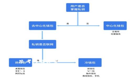 思考的及标签

中国最早加密货币的起源与发展