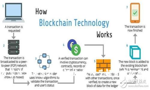 数字货币算法与加密技术解析：深入了解背后的原理与应用