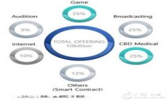 全面解析加密货币策略软件：助你在数字货币市