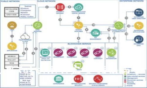 如何使用Tokenim：完整指南与实用技巧