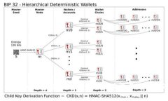 tokenim安卓版官网 - 最新功能与使用指南