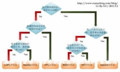 如何在加密货币市场中找到你的摇钱树：策略与