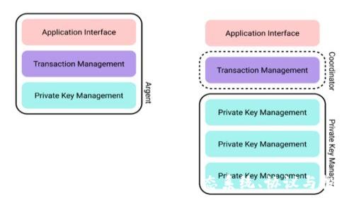 Tokenim的EOS：深入探讨其生态系统、协议与投资前景