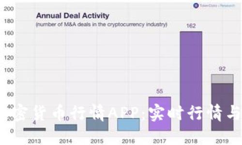 2023年最佳加密货币行情APP：实时行情与投资决策利器