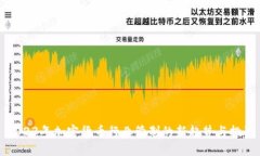 2023年加密货币行业管制的新趋势与挑战