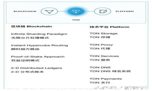 
Tokenim改名为Tokenim Plus：全新面貌与功能揭秘