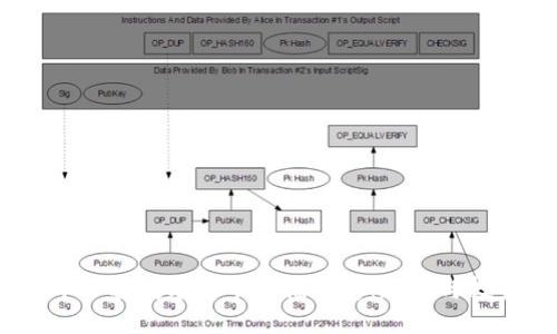 ```xml
2023年加密数字货币涨幅分析：趋势与投资机会