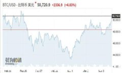 2023年加密货币的发展趋势与投资策略详解