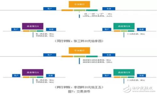   如何在百度上进行Tokenim的搜索与技巧 / 

 guanjianci Tokenim, 百度搜索, , 区块链技术 /guanjianci 

### 内容主体大纲

1. 引言
   - Tokenim的概述
   - 为何在百度上搜索Tokenim的重要性

2. Tokenim的基础知识
   - 什么是Tokenim？
   - Tokenim的工作原理
   - Tokenim在区块链中的应用

3. 在百度上搜索Tokenim的技巧
   - 关键词的选择
   - 使用百度高级搜索功能
   - 常见的搜索误区

4. 技巧
   - 页面内容
   - 外链建设
   - 用户体验的提升

5. Tokenim相关的热门问题
   - Tokenim与其他代币有什么区别？
   - 如何安全投资Tokenim？
   - Tokenim的市场前景如何？

6. 结论
   - 对Tokenim未来的展望
   - 总结技巧

### 正文内容

#### 引言
随着区块链技术的快速发展，Tokenim逐渐成为了市场关注的重点。Tokenim不仅是一种资产表示方式，还在许多应用中发挥了重要作用。在这一背景下，许多人希望通过百度搜索找到关于Tokenim的信息。本文将深入探讨如何在百度上高效搜索Tokenim，并提供一些技巧，帮助用户更好地获取相关信息。

#### Tokenim的基础知识
##### 什么是Tokenim？
Tokenim可以理解为数字资产的代币化形式。它是基于区块链技术创建的，可以用于表示资产、权益或服务的数字形式。通过Tokenim，用户能够在区块链网络上进行交易、投资或其他活动。

##### Tokenim的工作原理
Tokenim的运作主要依赖于智能合约和区块链技术。智能合约是执行交易和协议的自动化工具，而区块链则提供一个透明、去中心化的环境，让所有交易都能够被记录和验证。

##### Tokenim在区块链中的应用
Tokenim在多个领域都有应用，如金融交易、供应链管理、数字版权等。它使得这些领域内的资产转移、信息追踪变得更加高效和安全。

#### 在百度上搜索Tokenim的技巧
##### 关键词的选择
在进行搜索时，合理选择关键词至关重要。用户可以考虑使用一些长尾关键词，比如“Tokenim投资指南”或“Tokenim的未来展望”，以提高搜索的精准度。

##### 使用百度高级搜索功能
百度提供了许多高级搜索功能，用户可以利用这些功能进行更精准的搜索。例如，可以使用“site:”指令搜索特定网站的相关资料，或使用“filetype:”查找特定格式的文件。

##### 常见的搜索误区
用户在搜索Tokenim时，常常会陷入一些误区，比如只关注第一页的结果，而忽略了后续的有价值资料。此外，部分非官方或虚假的信息亦可能误导用户的判断。

#### 技巧
##### 页面内容
为了提高网页的搜索引擎排名，内容的质量和相关性是关键。网页应当包含针对目标关键词的原创内容，并具备结构化的排版和合理的分段。

##### 外链建设
高质量的外链不仅能够提升网站的权威性，还有助于增加访客流量。用户可以通过发布原创文章、参与讨论和评论等方式，获取相关网站的链接。

##### 用户体验的提升
良好的用户体验会直接影响搜索排名。在构建网站时，需要确保页面加载速度快、导航清晰，并且支持移动设备访问。

#### Tokenim相关的热门问题
Tokenim与其他代币有什么区别？
Tokenim与其他代币的主要区别在于其功能和目标市场。Tokenim通常聚焦于特定的应用场景，而其他代币可能拥有更广泛的用途。此外，在技术架构上也可能有所不同，不同代币的智能合约协议也会影响到它们的操作和应用场景。

如何安全投资Tokenim？
投资Tokenim的安全性涉及多个方面，用户需要选择可信赖的平台进行交易，确保自己的数字资产得到妥善管理。此外，了解和掌握Tokenim的市场动态、项目背景和团队介绍也非常重要。

Tokenim的市场前景如何？
Tokenim的市场前景受到多种因素的影响，包括区块链技术的发展、政策法规的变化以及市场需求的波动。对于投资者而言，关注行业趋势和技术进展将有助于把握市场机会。

#### 结论
Tokenim作为一种新兴的数字资产形式，在市场中展现出极大的潜力。通过掌握有效的搜索技巧和策略，用户可以更好地获取Tokenim的相关信息，做出明智的投资决策。同时，了解Tokenim的应用以及市场动向，将进一步增强用户的综合判断力。

### 相关问题
- 什么是Tokenim的生态系统？
- Tokenim未来的发展趋势是什么？
- 投资Tokenim有哪些风险？
- 如何评估一个Tokenim项目的价值？
- Tokenim在现实生活中的应用案例有哪些？
- 如何参与Tokenim的社区活动？ 

以上内容可为您提供一个充分的框架，帮助用户了解Tokenim相关的多方面信息。