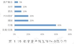 2023年加密货币投资最佳平台推荐