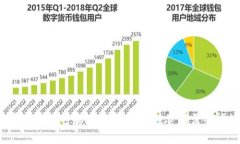 2023年最差加密货币排名分析：投资者需警惕的项