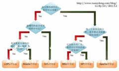 思考一个接近且的加密货币利基市场分析：新兴