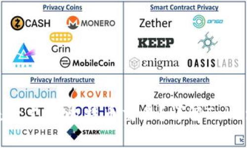 ### Tokenim是否支持比特币交易？详解Tokenim的功能与服务