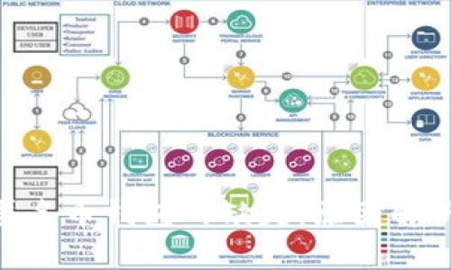 Tokenim与匿名币钱包的缺失：原因解析及对比分析