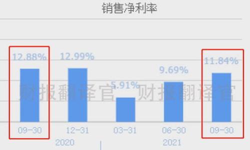 加密货币资讯平台：获取最新动态与投资策略
加密货币, 数字货币, 投资策略, 区块链技术/guanjianci

## 内容主体大纲

1. 引言
   - 介绍加密货币的背景与重要性
   - 加密货币市场的发展趋势

2. 加密货币的基本概念
   - 什么是加密货币
   - 区块链技术的基本原理
   - 常见的加密货币（比特币、以太坊等）

3. 加密货币资讯平台的重要性
   - 为什么需要加密货币资讯平台
   - 资讯平台的功能与特点
   - 选择合适的资讯平台

4. 如何获取加密货币的最新动态
   - 关注市场动态
   - 利用社交媒体与专业网站
   - 实时行情、新闻与分析

5. 加密货币投资策略
   - 投资前的准备工作
   - 长期投资与短期交易策略
   - 风险管理与心理素质

6. 加密货币市场的趋势与投资机会
   - 当前市场分析
   - 潜在的投资机会
   - 未来的市场趋势预测

7. 结论
   - 总结加密货币的重要性
   - 未来发展的展望

## 详细内容

### 1. 引言

近年来，加密货币的迅速崛起引起了全球的广泛关注，成千上万的人开始把目光投向这一全新的投资领域。无论是比特币、以太坊还是其他各类数字货币，它们不仅改变了传统金融交易方式，还对多种行业产生了深远的影响。在这个加速发展的市场中，随时获取最新的动态与资讯显得尤为重要。在这篇文章中，我们将探讨加密货币资讯平台的作用、市场动态以及投资策略。

### 2. 加密货币的基本概念

什么是加密货币
加密货币是利用加密技术保证交易安全的一种数字货币。与传统货币相比，加密货币没有实体形态，其存在依赖于电子设备和互联网的连接。通过加密技术，交易信息可以在没有中介的情况下实现安全、匿名的转账。

区块链技术的基本原理
区块链是一种分布式账本技术，它允许在一个去中心化的网络中记录交易信息。每一个区块含有多个交易，当一个区块被填满后，它就会被封装并链接到前一个区块，形成一个不可篡改的链条。这种技术不仅确保了数据的安全性，还提高了交易的透明度。

常见的加密货币
比特币是第一个也是目前市值最高的加密货币，发行于2009年。除了比特币，其他如以太坊、Ripple等也逐渐获得市场认可。每种加密货币都有其独特的特点和应用场景，例如以太坊主要用于开发去中心化应用程序。

### 3. 加密货币资讯平台的重要性

为什么需要加密货币资讯平台
随着加密货币市场的不断扩展，市场信息的获取成为了投资者成功的关键。加密货币资讯平台提供实时数据、新闻报道和专业分析，帮助投资者做出明智的决策。

资讯平台的功能与特点
大多数加密货币资讯平台提供行情数据、市场分析、项目介绍等功能，部分平台甚至还提供社区讨论或专业咨询服务。这种多样化的信息来源可以满足不同类型投资者的需求。

选择合适的资讯平台
在选择加密货币资讯平台时，投资者应考虑平台的专业性、数据更新频率和用户评价等因素。对于新手投资者而言，使用用户友好的平台可以降低学习成本。

### 4. 如何获取加密货币的最新动态

关注市场动态
投资者需要定期关注市场行情，包括价格波动、交易量等信息。有效的市场动态监测可以帮助投资者把握最佳交易时机。

利用社交媒体与专业网站
社交媒体平台如Twitter和Reddit已经成为加密货币信息的重要来源。通过关注行业专家及相关话题，投资者能够获取及时的市场见解与前沿资讯。

实时行情、新闻与分析
许多资讯平台提供实时行情和新闻更新，投资者应利用这些资源，及时掌握市场变化。分析师的市场评估与未来趋势预测也为投资者提供了参考依据。

### 5. 加密货币投资策略

投资前的准备工作
在进行加密货币投资前，投资者需要做好充分的准备，包括市场研究、资产配置与风险评估等。了解自己的投资目标和风险承受能力是非常重要的。

长期投资与短期交易策略
长期投资通常意味着持有资产较长时间，以期获得更高的回报；而短期交易则涉及频繁操作，更加依赖市场短期波动。每种策略都有其优缺点，投资者需根据自身情况选择合适的策略。

风险管理与心理素质
加密货币市场波动剧烈，风险管理显得尤为重要。通过设置止损、合理分散投资以及控制仓位，投资者可以有效降低损失。同时，良好的心理素质也能帮助投资者抵御市场波动带来的情绪影响。

### 6. 加密货币市场的趋势与投资机会

当前市场分析
当前，加密货币市场的波动性仍然较高，投资者需对市场趋势进行细致分析。关键技术，如DeFi、NFT等，正在推动市场的新一轮增长。

潜在的投资机会
在市场各方的推动下，新兴项目层出不穷，投资者需要找到有前景的投资机会。对新项目的白皮书和团队背景进行深入研究非常重要。

未来的市场趋势预测
专家预测，未来加密货币市场将继续扩展，法规环境的改善可能带来更多的投资者参与。同时，跨链技术和隐私币等新兴趋势将对市场产生深远的影响。

### 7. 结论

总而言之，加密货币的兴起不仅是金融科技发展的产物，更是未来经济新秩序的体现。投资者应充分利用加密货币资讯平台提供的信息，结合自身情况制定合适的投资策略。随着市场的不断成熟，我们期待加密货币行业能够带来更多的机遇与挑战。

## 相关问题

1. **如何选择一个可靠的加密货币资讯平台？**
   - 这一问题涉及平台的专业性、数据更新速度、用户反馈等多个方面进行详细分析。

2. **加密货币的投资风险有哪些？**
   - 讨论市场波动、市场操纵、技术风险、法规风险等具体内容。

3. **如何降低加密货币投资的风险？**
   - 提供一系列有效的风险管理技巧，如止损策略、资金管理等。

4. **什么是DeFi（去中心化金融），它对加密货币投资的影响是什么？**
   - 介绍DeFi的基本概念、发展现状及其对传统金融的颠覆性影响。

5. **NFT（非同质化代币）对加密货币市场的影响是什么？**
   - 详述NFT的定义、应用及对数字货币投资的辐射效应。

6. **未来加密货币的发展趋势是什么？**
   - 展望加密科技、监管政策、主流金融机构参与等多种未来可能方向。