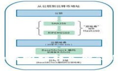 Tokenim如何顺利转入微信的完整流程