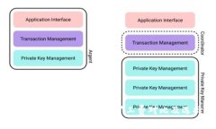 TP钱包与Tokenim钱包的矿工费对比及选择指南