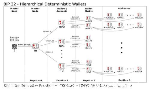 
如何将私钥导入Tokenim钱包：详细指南