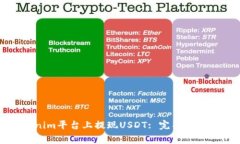 如何在Tokenim平台上提现USDT: 完整指南与注意事项