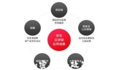 银监会如何监管加密货币：政策解读与市场影响