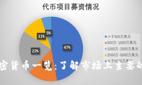 现有的加密货币一览：了解市场上主要的数字货币