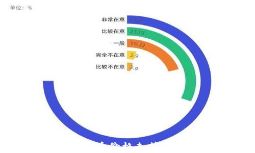 
挖矿加密货币价格走势分析与预测